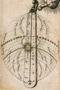 Luminaires et planètes représentés sur un monocorde, Robert Fludd, 1617.
